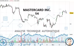 MASTERCARD INC. - 1H