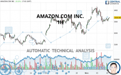 AMAZON.COM INC. - 1H