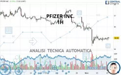 PFIZER INC. - 1 uur