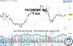 META PLATFORMS INC. - 1 Std.