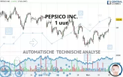 PEPSICO INC. - 1 uur