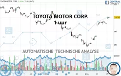 TOYOTA MOTOR CORP. - 1 uur