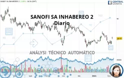 SANOFI SA INHABEREO 2 - Diario