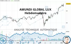 AMUNDI GLOBAL LUX - Hebdomadaire