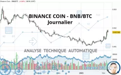 BINANCE COIN - BNB/BTC - Journalier