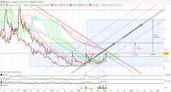 BIOPHYTIS - Weekly