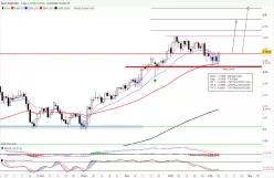 AUD/USD - Täglich