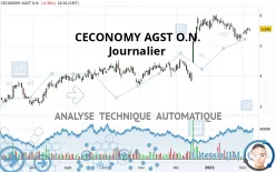 CECONOMY AGINH O.N. - Journalier