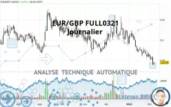 EUR/GBP FULL0625 - Journalier