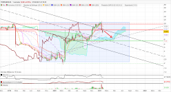 THERANEXUS - Weekly