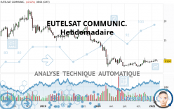 EUTELSAT COMMUNIC. - Semanal