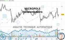 MICROPOLE - Wöchentlich