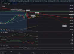 USD/JPY - 1 Std.