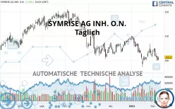 SYMRISE AG INH. O.N. - Täglich