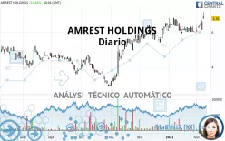 AMREST HOLDINGS - Diario