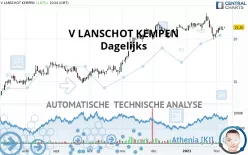 V LANSCHOT KEMPEN - Dagelijks