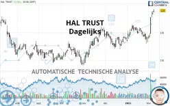 HAL TRUST - Dagelijks