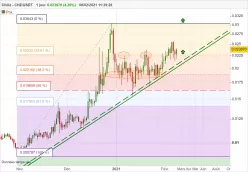 CHILIZ - CHZ/USDT - Journalier