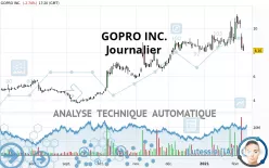 GOPRO INC. - Journalier