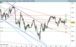 NASDAQ100 INDEX - 1H