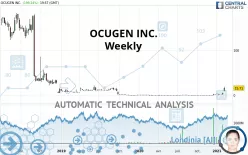 OCUGEN INC. - Hebdomadaire