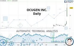 OCUGEN INC. - Journalier