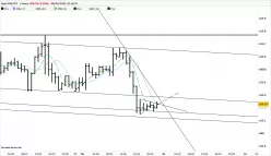 USD/JPY - 1H