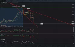 USD/JPY - 1 uur