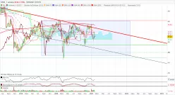 ATOS - Semanal