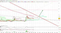 GENOMIC VISION - Semanal