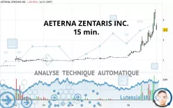 AETERNA ZENTARIS INC. - 15 min.