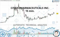 CITIUS PHARMACEUTICALS INC. - 15 min.