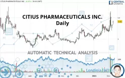 CITIUS PHARMACEUTICALS INC. - Daily