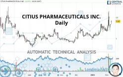 CITIUS PHARMACEUTICALS INC. - Daily