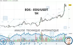 EOS - EOS/USDT - 1H