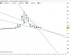 GAMESTOP CORP. - Journalier