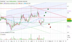 TME PHARMA - Dagelijks