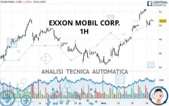 EXXON MOBIL CORP. - 1H