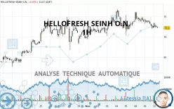 HELLOFRESH SEINH O.N. - 1H