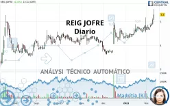 REIG JOFRE - Diario