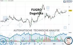 FUGRO - Dagelijks