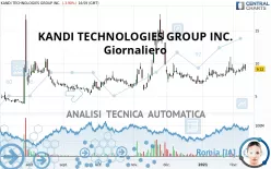 KANDI TECHNOLOGIES GROUP INC. - Giornaliero