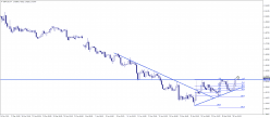 GBP/USD - 4H