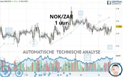 NOK/ZAR - 1 uur