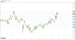 EUR/USD - 4 Std.