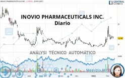 INOVIO PHARMACEUTICALS INC. - Diario