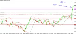 GBP/JPY - 30 min.