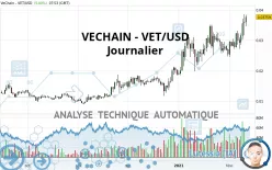 VECHAIN - VET/USD - Journalier