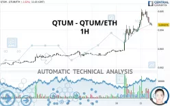 QTUM - QTUM/ETH - 1H