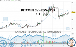 BITCOIN SV - BSV/USD - 1 Std.